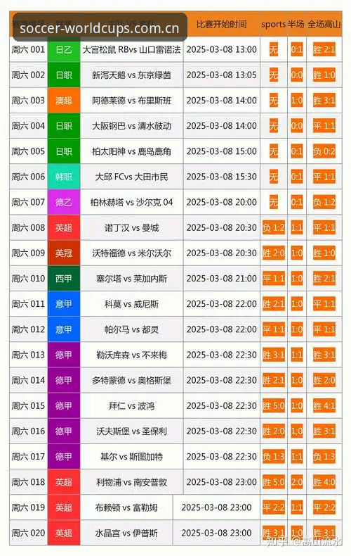 深度揭秘世界杯足球彩票手机版：数据驱动的竞彩新生态